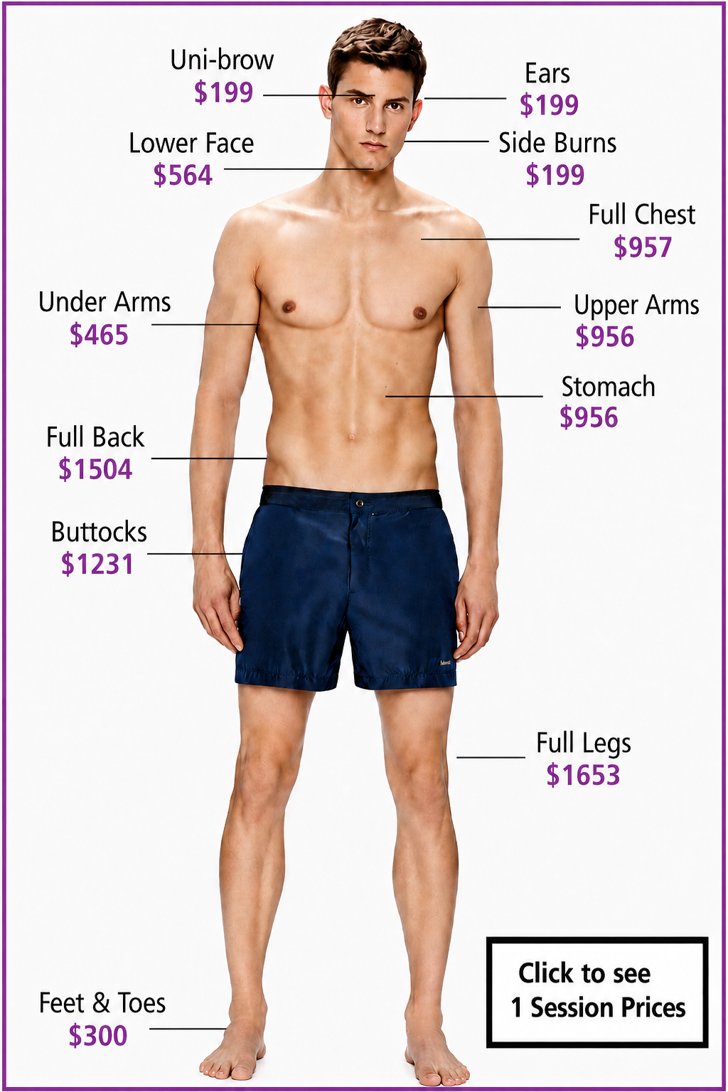 Laser hair removal prices for men in Austin TX